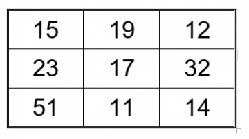 Divisão em Linha - Tabuleiro - Disciplina - Matemática