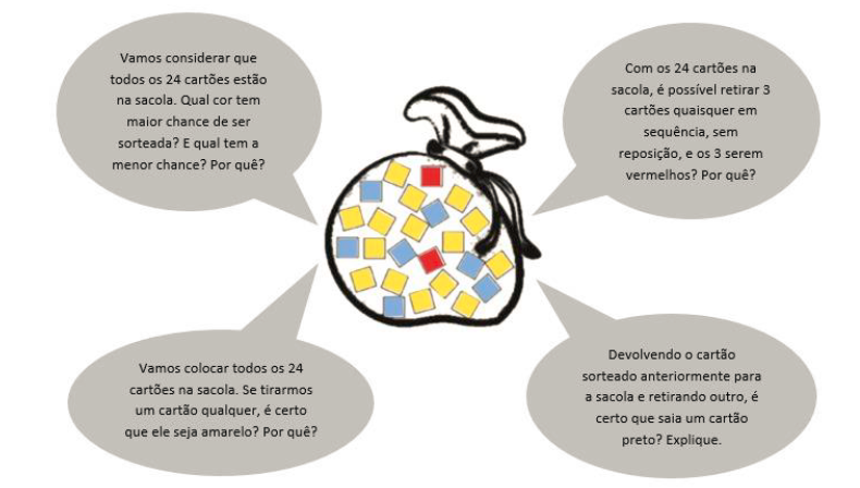 Multiplicação ideia de probabilidade - Recursos de ensino