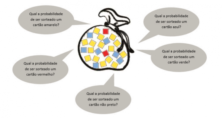 Se liga no bizu em probabilidade #aula #matematica #escola #aprender